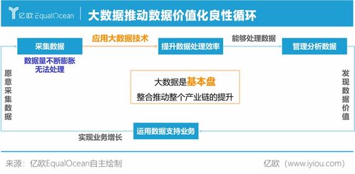 睿帆科技 以完整大數(shù)據(jù)生態(tài)系統(tǒng)驅(qū)動(dòng)企業(yè)數(shù)字化轉(zhuǎn)型