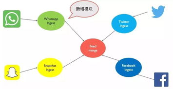 微服務(wù)架構(gòu)下的數(shù)據(jù)設(shè)計 數(shù)據(jù)處理服務(wù)的核心要義與實踐指南