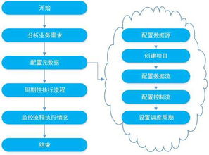 BC ETL 數(shù)據(jù)處理服務(wù) 高效、可靠的數(shù)據(jù)集成解決方案